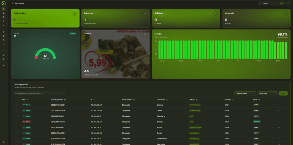 Anteprima dashboard Quiwe